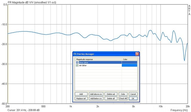 Cinetor Mit Gitter