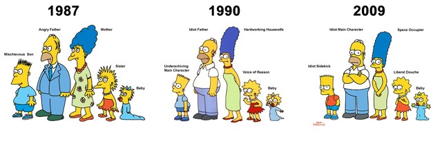Simpson Evolution