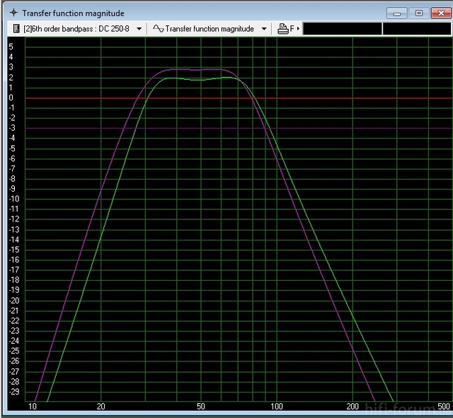 Transfer Function Magnitude