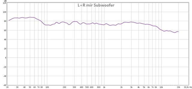 17 04 12 L+r Mit Subwoofer