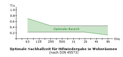 Nhfurwohnraumeol8