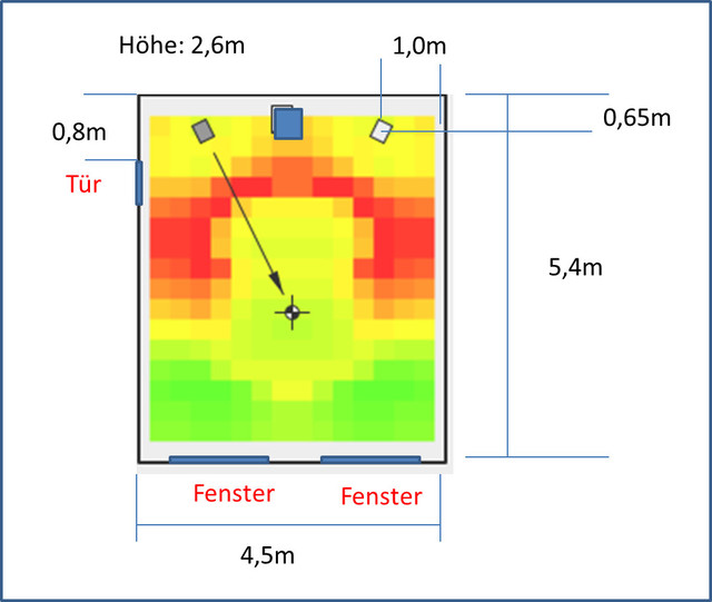 Maße Hörraum