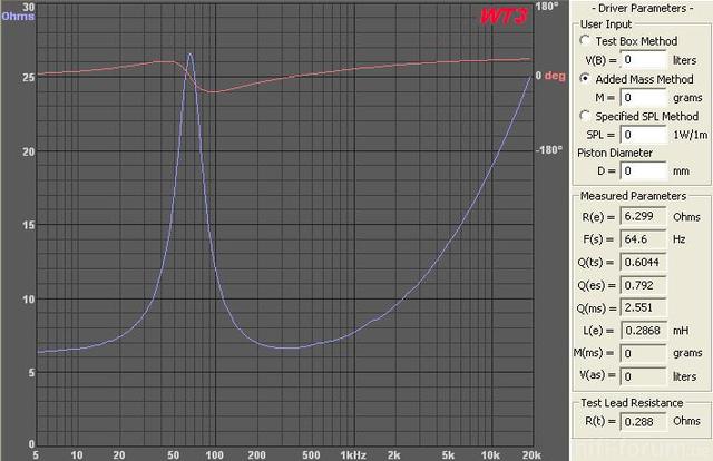 Sph60x