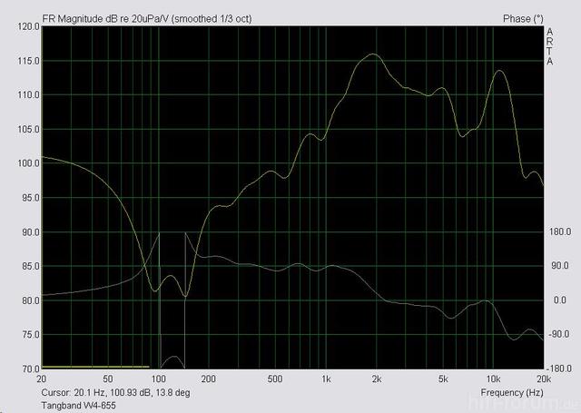 Tangband W4 655