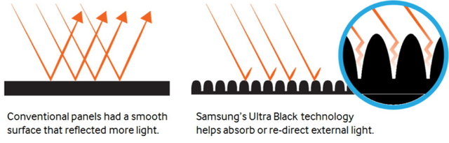 Samsung Ultra Black Panel