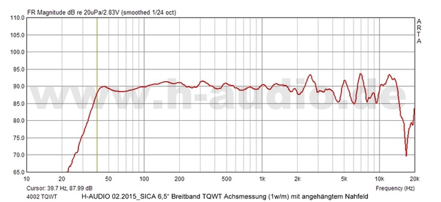 SICA 6,5\" TQWT