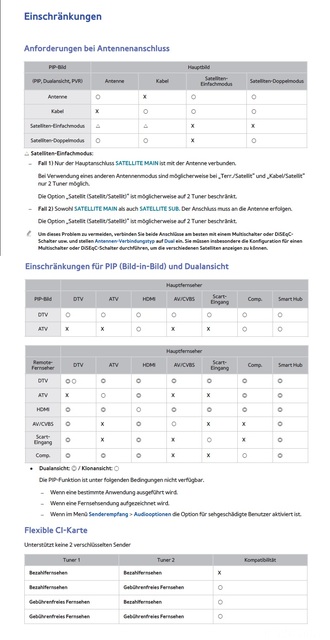 PiP Beschränkungen