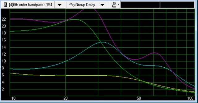 Vergleich Groupdelay BP6, BP4, BR, GG