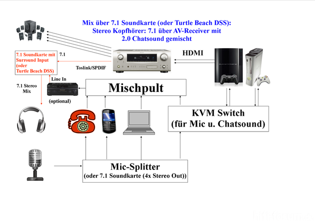 Sound Mixer3