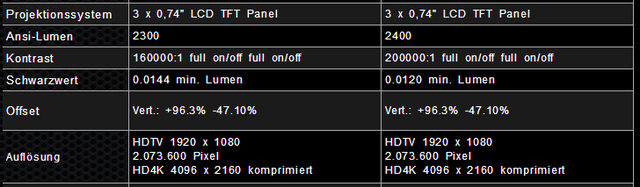 Epson TW7400