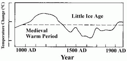 Ipcc Temperatur 1990