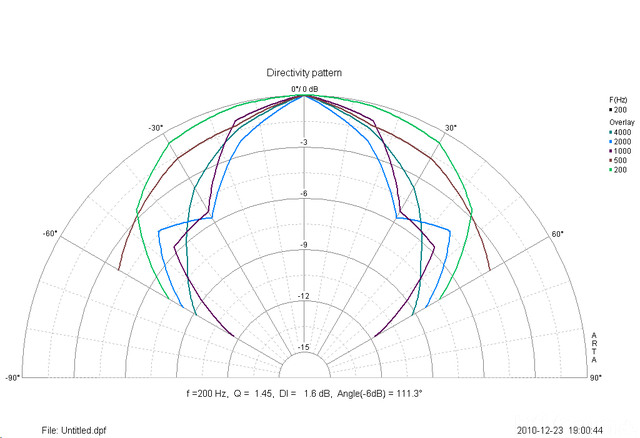 Stefs Voice Top Mid Patterns