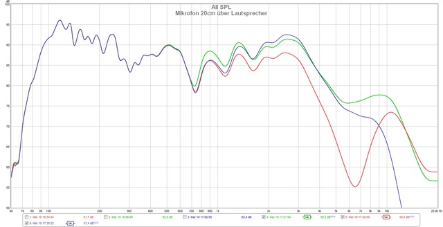 MIkrofon 20cm über Lautsprecher