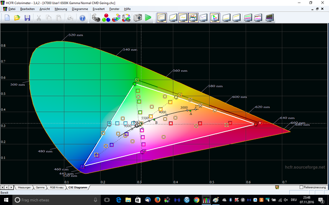 X7000 Gamma