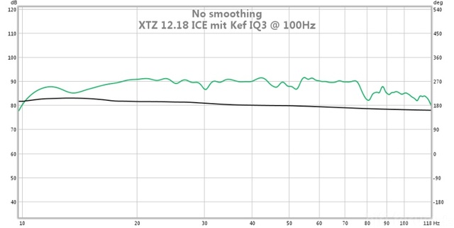 XTZ 12.18 ICE und KEF IQ3 