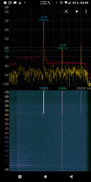 Aliasing Bei 10 KHz Sinus