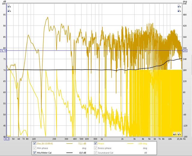 SPL Nahfeldmessung 1m Abstand