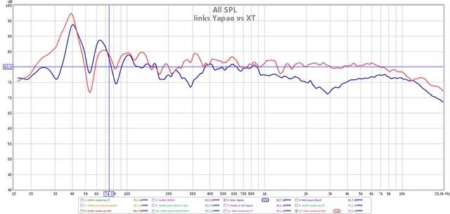 Links Yapao Vs Xt