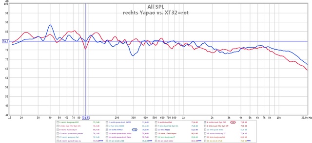 re yapao vs. xt32