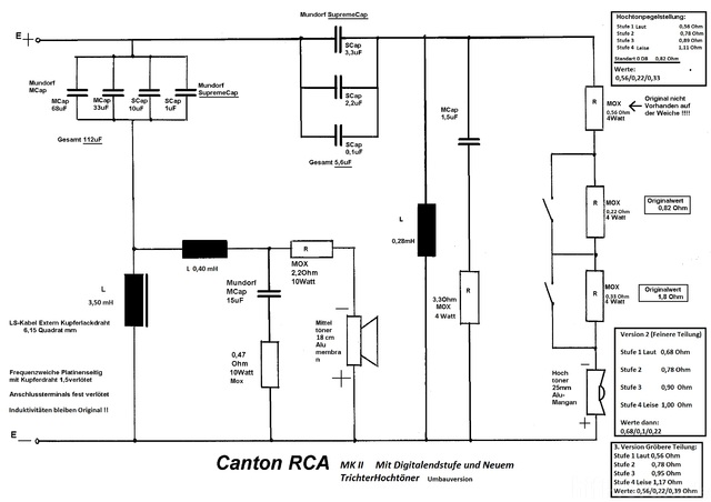 Canton RCA MK II