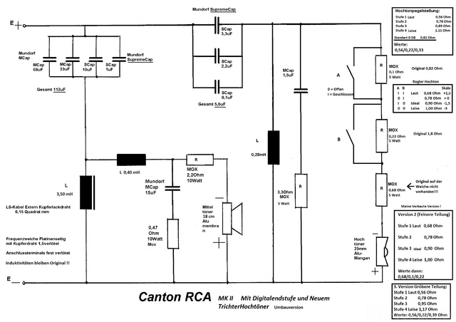 Canton RCA MK II