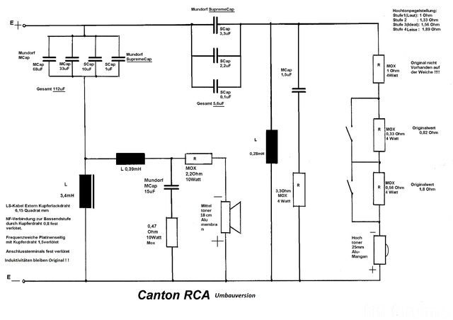 Canton RCA