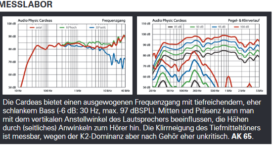 Testbericht Audio Physic Cardeas -Testbericht-Audio.pdf