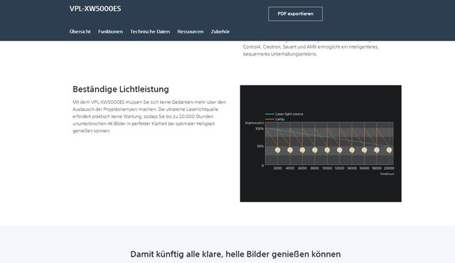 Sony VPL XW5000ES Lichtleistung