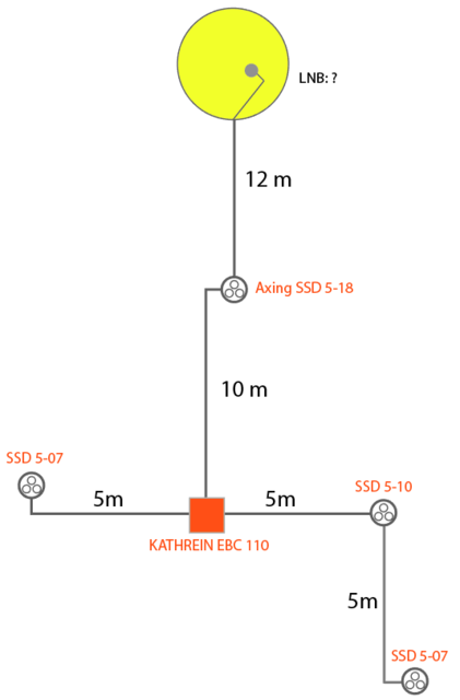 Kabelsat2