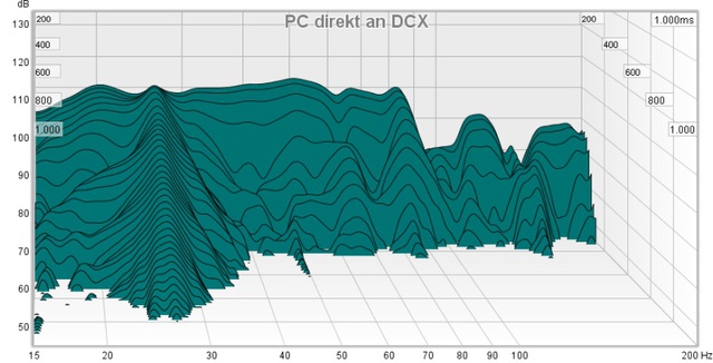  Direkt An Dcx