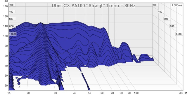  Uber CX A