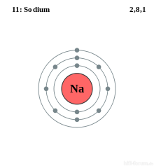 220px Electron Shell 011 Sodium Svg