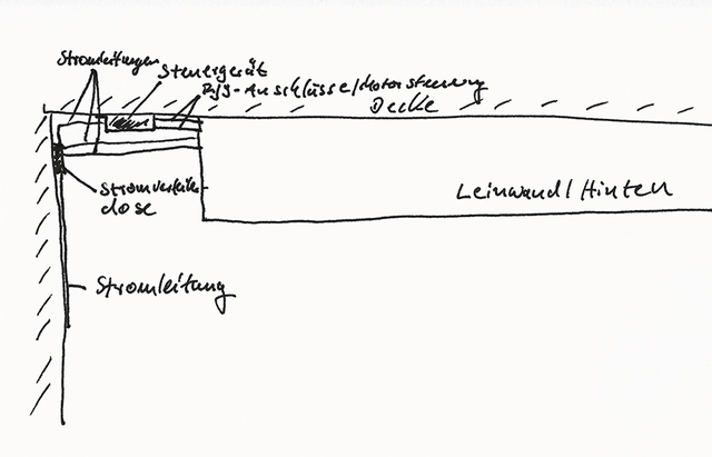 Leinwand Anschluss Schemata