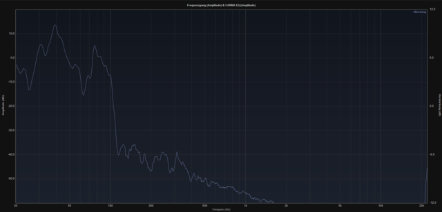 Sub ohne EQ Final unter Granitplatte -25db manuell Band1 min, Band2 min, Band3 max, Band4 max Freque