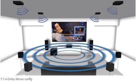 Dolby Atmos Config