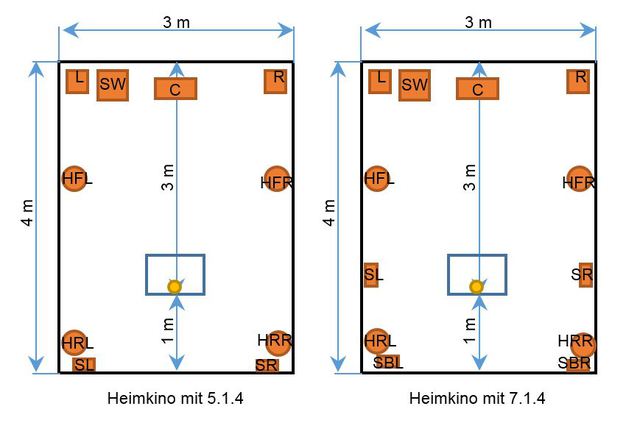 Heimkinokombi