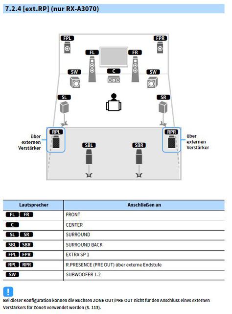 Yamaha 7.1.4