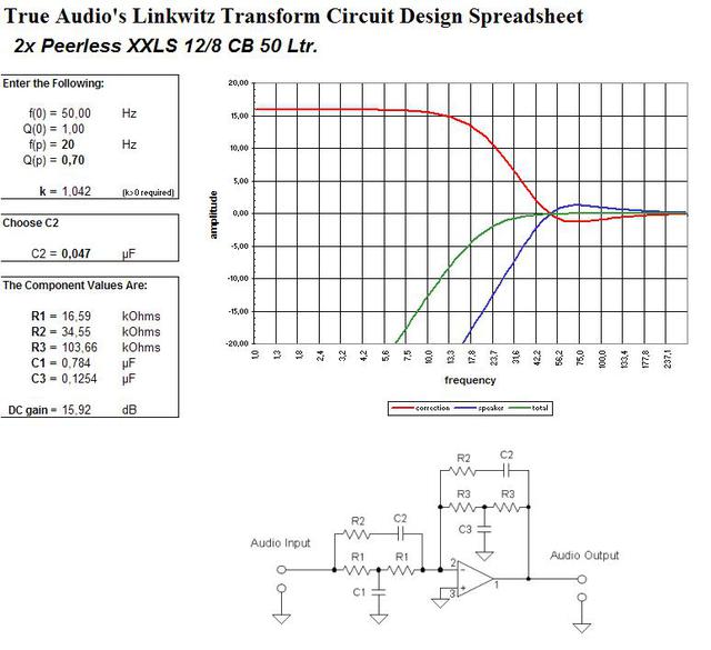 2x Peerless XXLS 12/8 50 CB + Linkwitz Transform