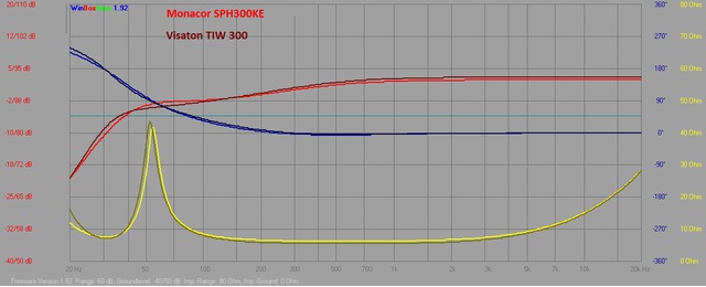 Atlas TIW300VSMon SPH300KE