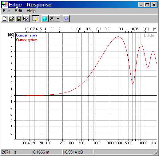 Baffle Step Bei 10cmSW