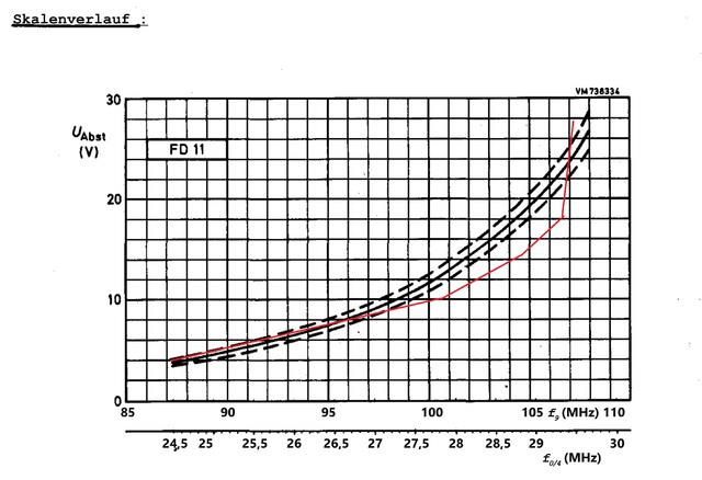 Ust Wega Valvo Tuner