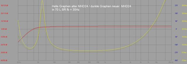 vgl_alt-neu_MDH24