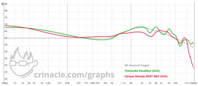 Graph 2