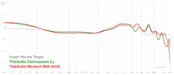 graph Kopie