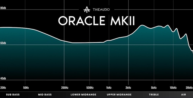 Oracle mk2-graph