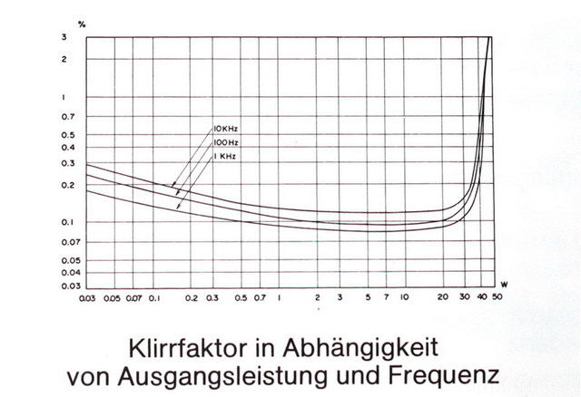 Klirrfaktor