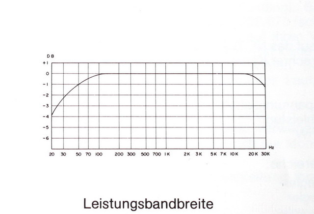 Leistungsbandbreite