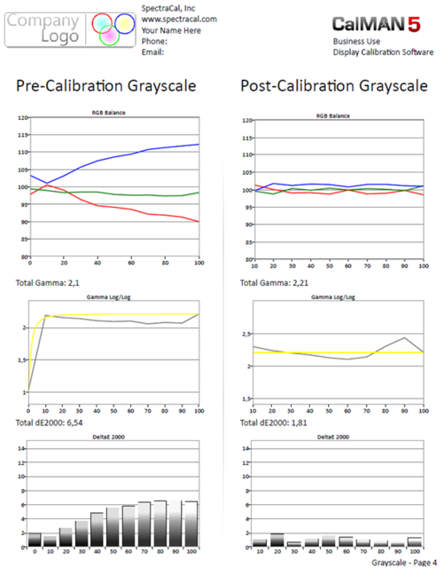 Calman Ergebnis Calibration