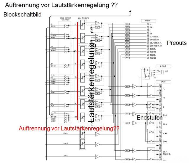 Auftrennung Vor Lautstärkenregelung