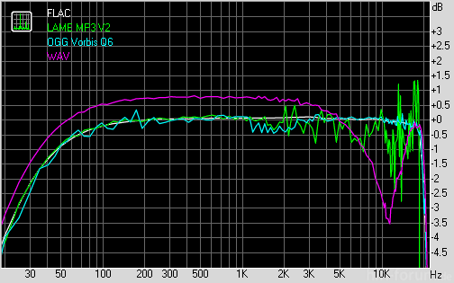 Comparison_FLAC_MP3_OGG_WAV